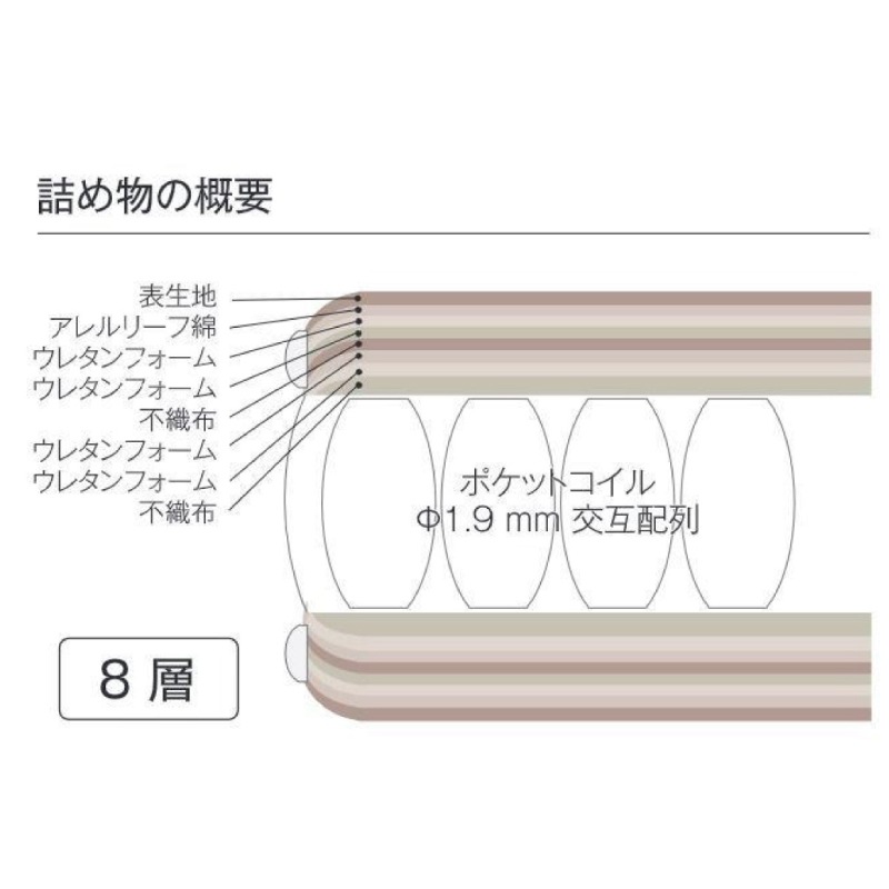 �ڥɥ꡼��٥åɡۥ��󥰥륵�������ޥåȥ쥹�Τߡ��ɥ꡼��ݥ��åȡ��Ρ��ޥ� F1-N�������꡼�� �񻺲ȶ�