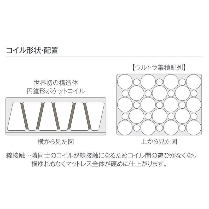 �ڥɥ꡼��٥åɡۥ��󥰥륵�������ޥåȥ쥹�Τߡ��ɥ꡼��ݥ��åȡ��ȥ�͡��� F1-T�������꡼�� �񻺲ȶ�