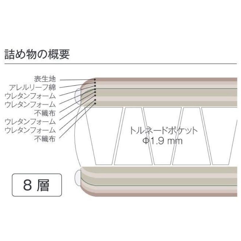 �ڥɥ꡼��٥åɡۥ��󥰥륵�������ޥåȥ쥹�Τߡ��ɥ꡼��ݥ��åȡ��ȥ�͡��� F1-T�������꡼�� �񻺲ȶ�