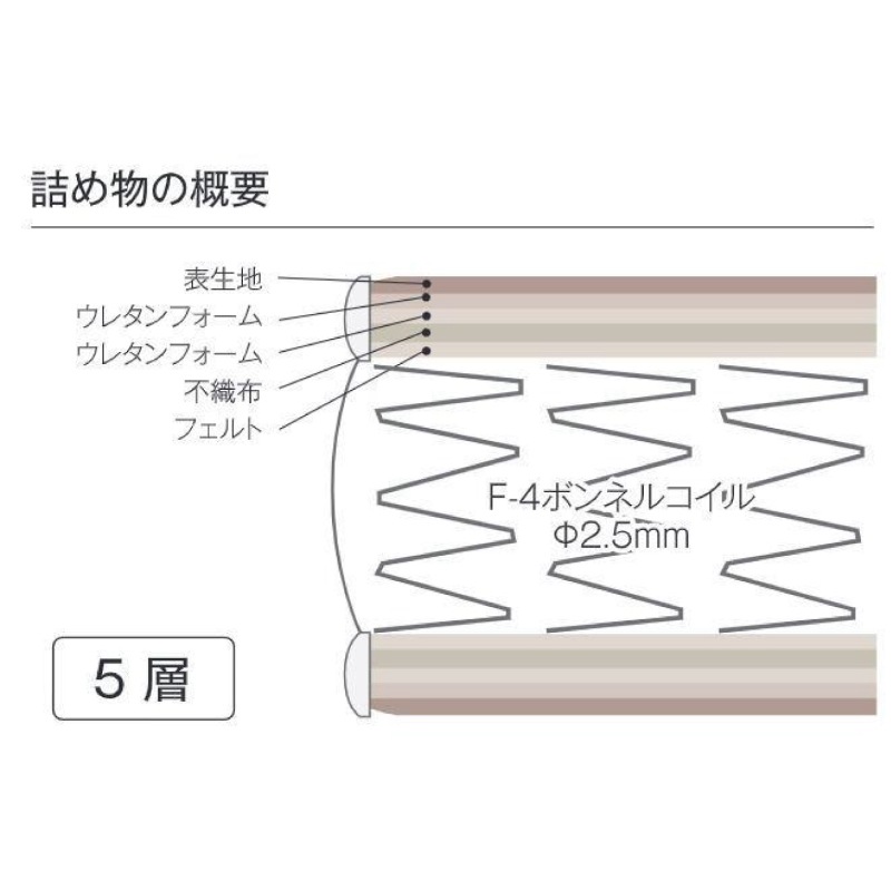 �ڥɥ꡼��٥åɡۥ��󥰥륵�������ޥåȥ쥹�Τߡ��ܥ�ͥ�2.5�ޥåȥ쥹��F-4�� �񻺲ȶ�