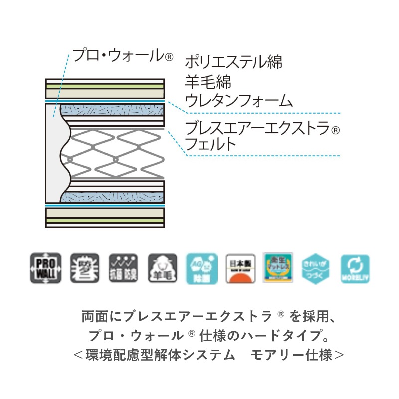 ����桼���ȶ���ڥե�󥹥٥åɡۥ��֥�٥åɥ��å�(��å�������)���ޥåȥ쥹LT-9900PW-MON �ϡ��ɡ��ե졼�� ���˥С����꡼70C-LG ����������ݥ��оݳ�