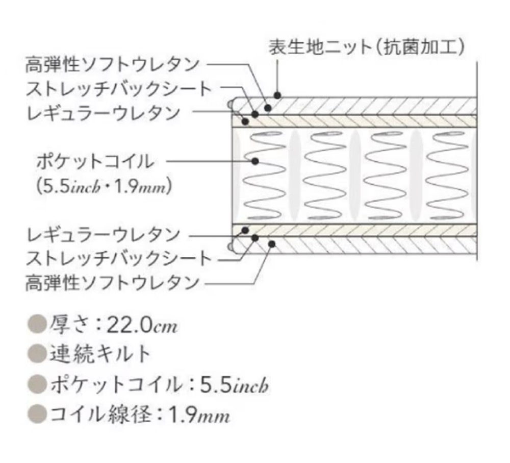 �ڥ���󥺡ۥ��󥰥�٥åɥ��åȡʥ�å������ס˥���� �ܥå����� �ե졼�ࡡ5.5�쥮��顼���ޥåȥ쥹