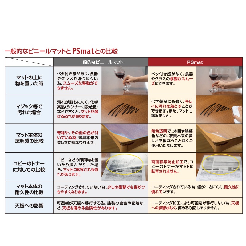 �������ݸ����ʡ�PS�ޥå� 2mm���ѷ����� 80��121��135cm�ơ��֥���(ɬ�פ˱������ӷ���ɬ��)