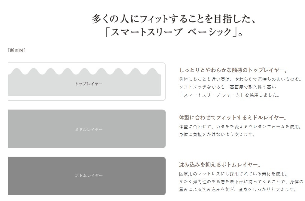 �ڥѥ�ޥ���ȥ٥åɡ���ư���󥰥�٥åɡ�ASB MODEL E�ܥ��ޡ��ȥ��꡼�ץ١����å��ޥåȥ쥹�ܥ��ʥ饤���� �֥�����\�ѥ�ޥ���ȥ٥å�