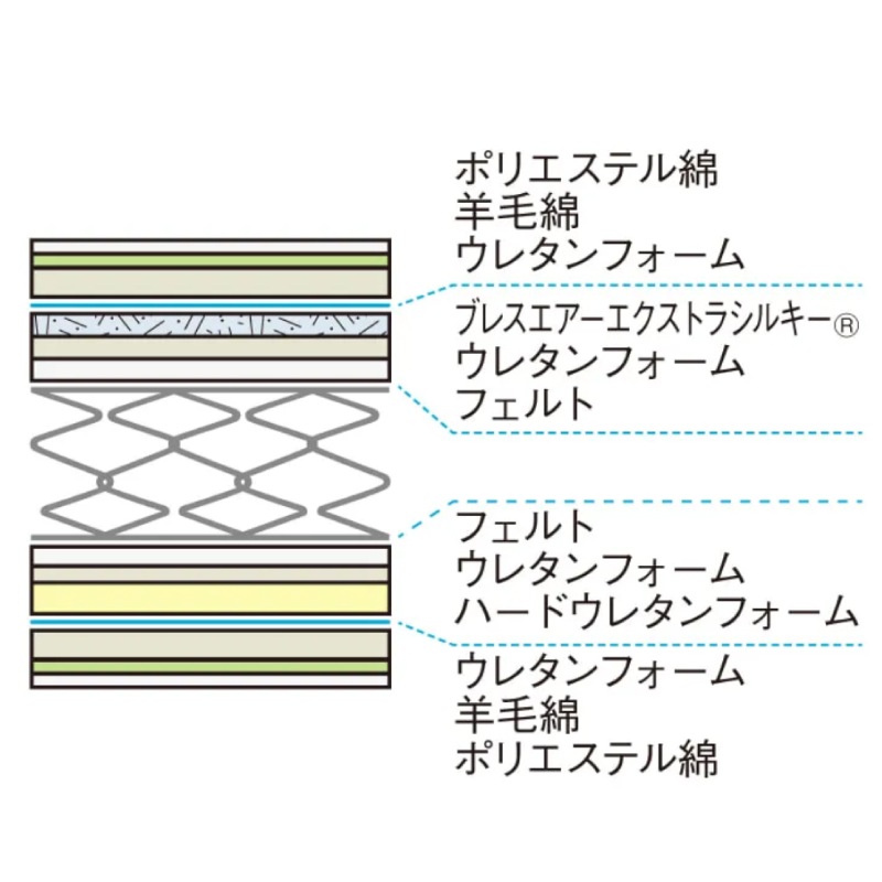 ����Ųȶ�(��7����Τ߻���)���ڥե�󥹥٥åɡۥ��󥰥�ޥåȥ쥹�Τߡ�LT-7000 �ߥǥ����ॽ�ե� ����������ݥ��оݳ�