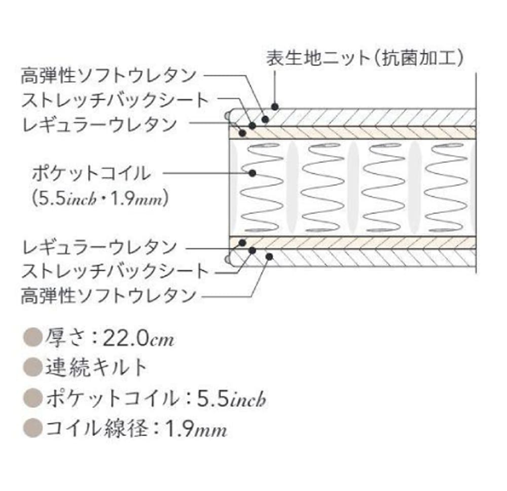 ����桼���ȶ���ڥ���󥺡ۥ��ߥ��֥�٥åɥ��åȡʥ�å������סˡ��ޥåȥ쥹5.5������쥮��顼���ե졼�� �ܥå�����  ����������ݥ��оݳ�
