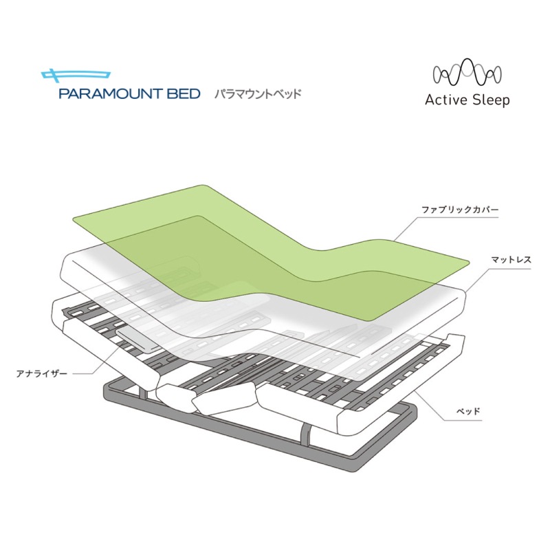 ����Ųȶ�(��2ǯ1����Τ߻���)���ڥѥ�ޥ���ȥ٥åɡۥ����ƥ��֥��꡼�ץ٥åɥ��åȡ����󥰥륵�����������ƥ��֥��꡼�ץޥåȥ쥹 �긵�����å� ���ѥͥ� ���㥹������ ����������ݥ��оݳ�