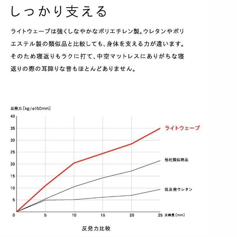 �ڥ⡼�֥�� 3�ͳݤ����ե��٥å� ��200cm����dorothy �ɥ�����������ĥ�ꥫ�С���󥰡������å���֥���õ����ʺ��ѡˡ����������ե�