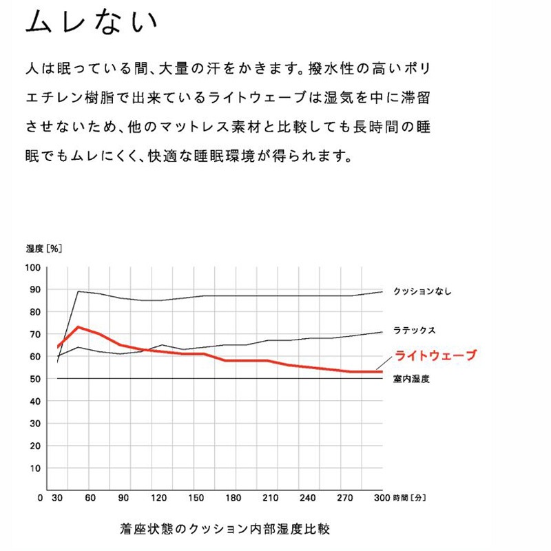 �ڥ⡼�֥�� 3�ͳݤ����ե��٥å� ��200cm����dorothy �ɥ�����������ĥ�ꥫ�С���󥰡������å���֥���õ����ʺ��ѡˡ����������ե�