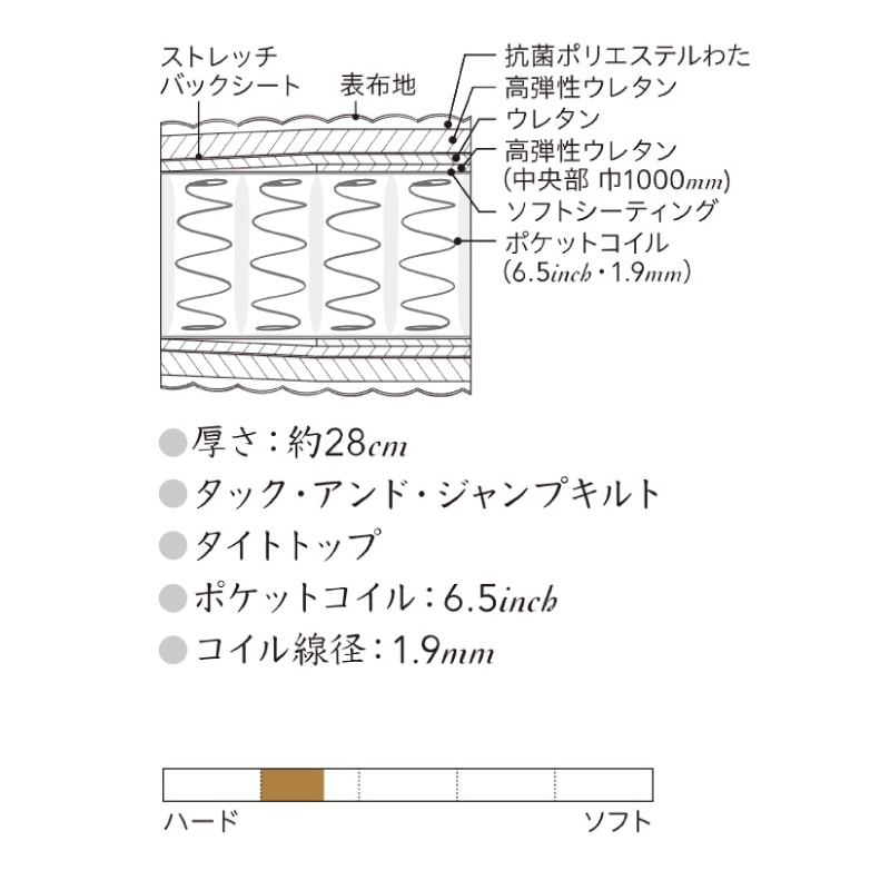 �ڥ���󥺡ۥ��󥰥�٥åɥ��åȡʥ�å������ס˥���� ������������� ST SR-13100 ������ǥ�Х�塼�ץ�ߥ���ޥåȥ쥹��AA21223