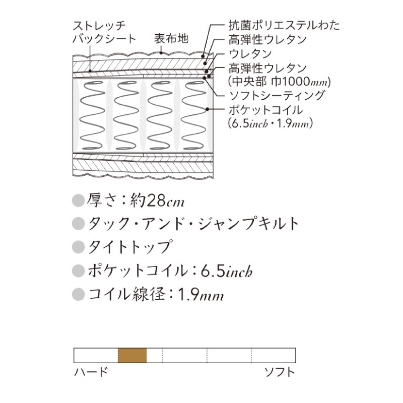 �ڥ���󥺡ۥ��ߥ��֥�٥åɥ��åȡʥ�å������ס˥���� ������������� ST SR-13100 ������ǥ�Х�塼�ץ�ߥ���AA21223