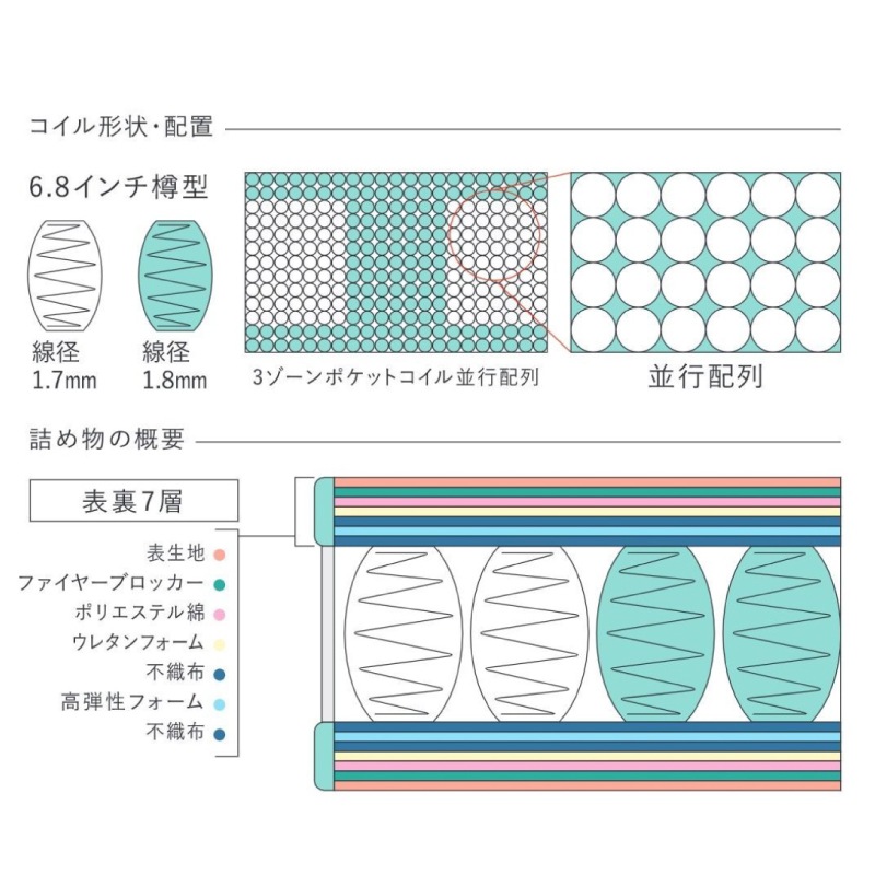 �ڥ������ۥ��ߥ��֥�٥åɥ��åȡ��ۥƥ륹������594(���ơ�����󥿥���)���������եȥ�������6.8