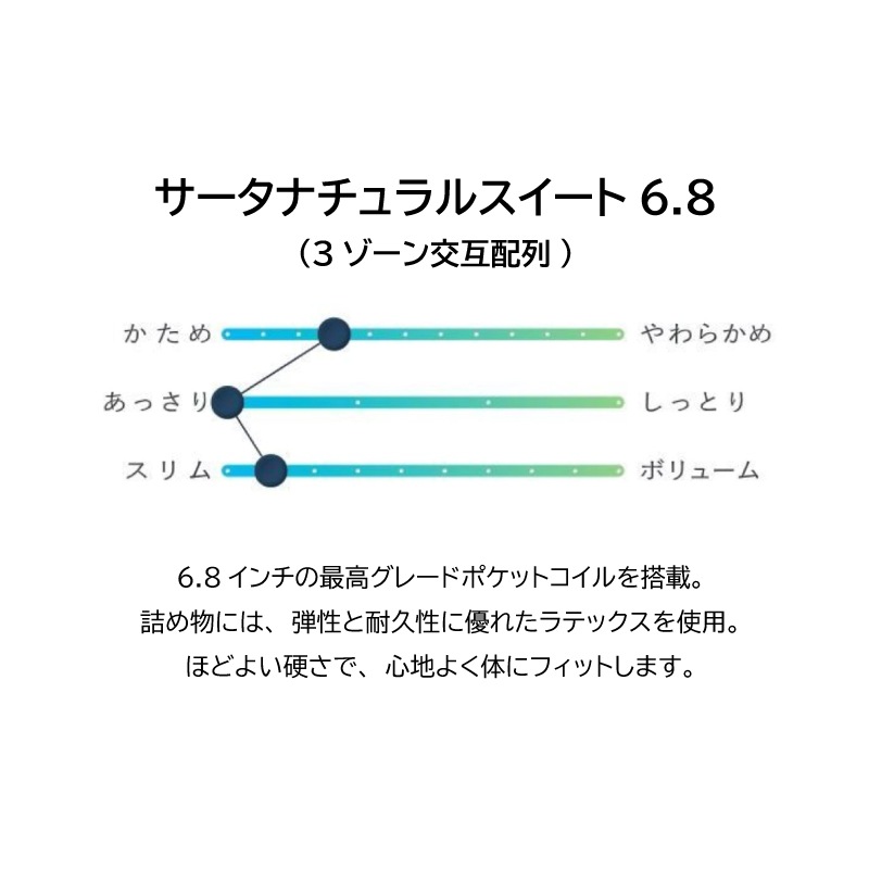 �ڥ������ۥ��󥰥�٥åɥ��åȡ��ۥƥ륹������595(��å�������)���������ʥ����륹������6.8