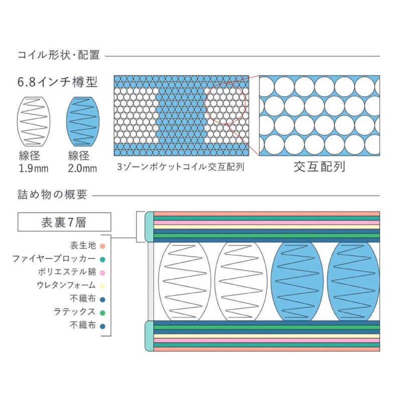 �ڥ������ۥ��󥰥�٥åɥ��åȡ��ۥƥ륹������595(��å�������)���������ʥ����륹������6.8