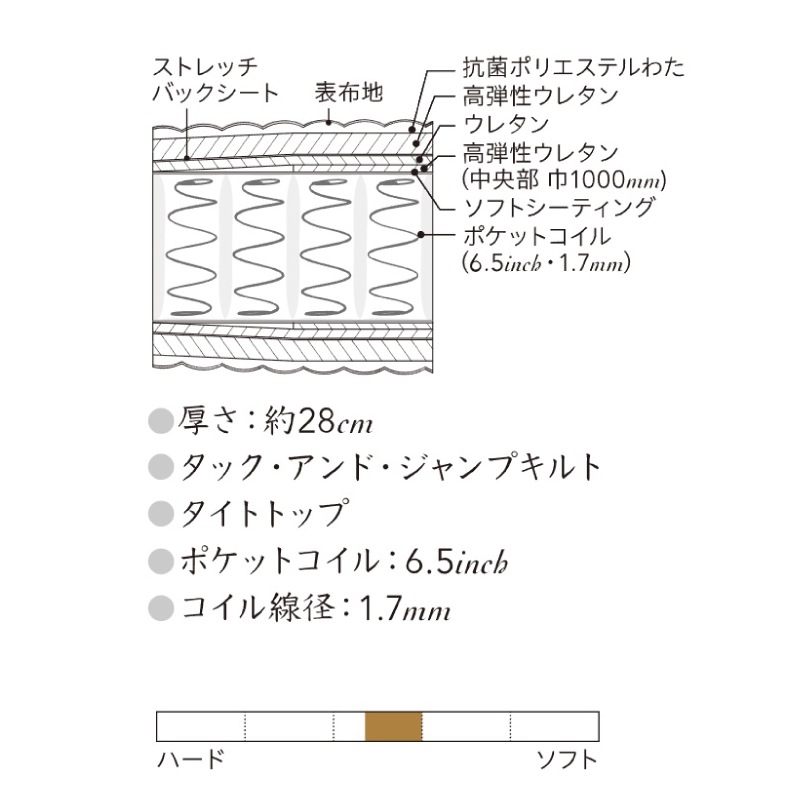 �ڥ���󥺡ۥ��󥰥�٥åɥ��åȡʥܥå������ץ�󥰡˥���� ������������� DC  �˥塼�ե��åȥץ�ߥ����AA21212