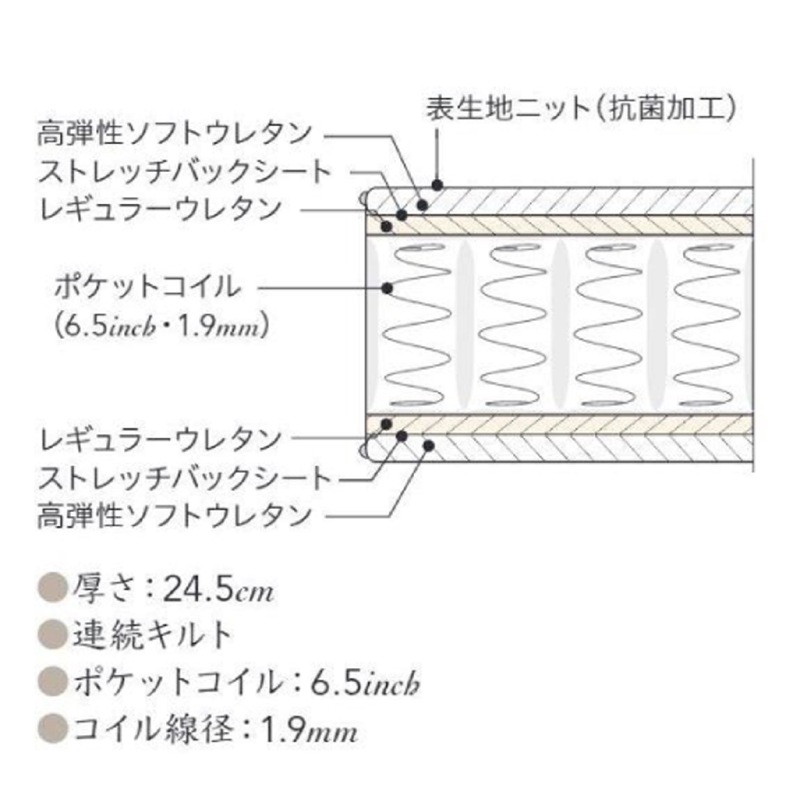 �ڥ���󥺡ۥĥ���٥åɥ��åȡʥ�å������ס�(�ޥåȥ쥹��)������ե����ե졼�ࡡ6.5�����������ǥ�Х�塼