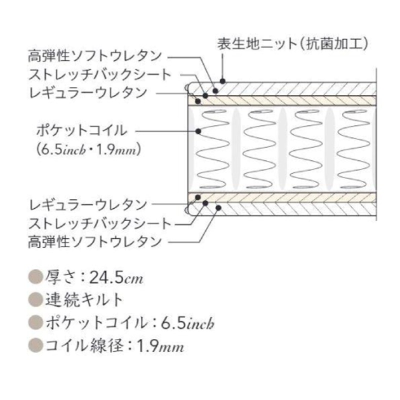 �ڥ���󥺡ۥĥ���٥åɥ��åȡʥ�å������ס�(�ޥåȥ쥹��)������ե����ե졼�ࡡ6.5��������˥塼�ե��å�