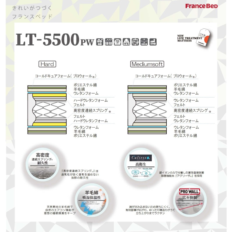 �ڥե�󥹥٥åɡۥ��ߥ��֥�٥åɥ��åȡʰ��Ф������ס˥��ǥ�EY-02C-DR��LT-5500PW��MON�ޥåȥ쥹