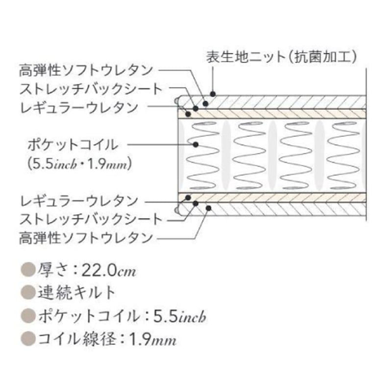 �ڥ���󥺡ۥ��󥰥�٥åɥ��åȡʥ�å������ס˥���� �ܥå����� �ե졼�ࡡ5.5�쥮��顼���ޥåȥ쥹