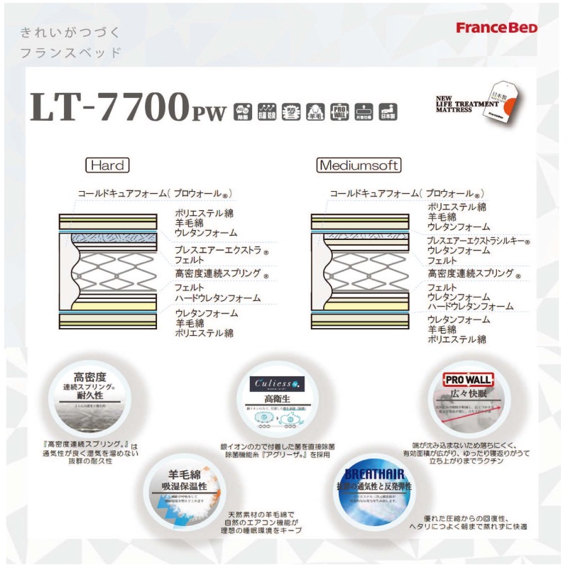 �ڥե�󥹥٥åɡۥ��֥�٥åɥ��åȡʥ�å������ס˥ץ�ߥ�70��PR70-05FLG  LT-7700PW MON�ޥåȥ쥹