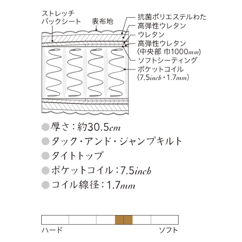 �ڥ���󥺡ۥ��֥�٥åɥ��åȡʰ��Х����ס˥����������� ������� ���  ������ǥ�Х�塼�ԥ����ȥåץץ�ߥ���AA21221