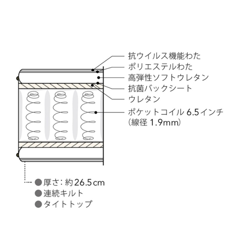 �ڥ���󥺡ۥĥ���٥åɥ��å�(ST(���ơ�����󥿥��ס�(�ޥåȥ쥹��)���ƥ��ȥ꡼100��6.5������Ķ���θ��ǥ�