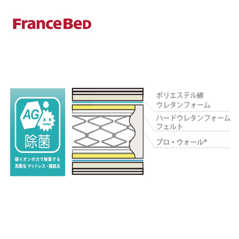 �ڥե�󥹥٥åɡۥĥ���٥åɥ��åȡʰ��Ф�������)(�ޥåȥ쥹��)PR70-06C �ޥåȥ쥹TW-106AgPW-MON