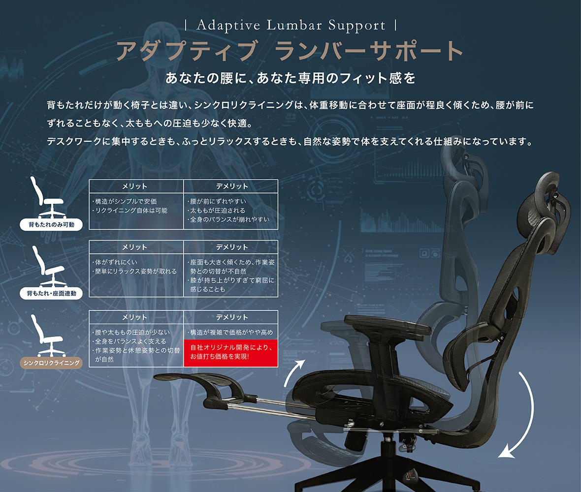 ラクフィスマジック