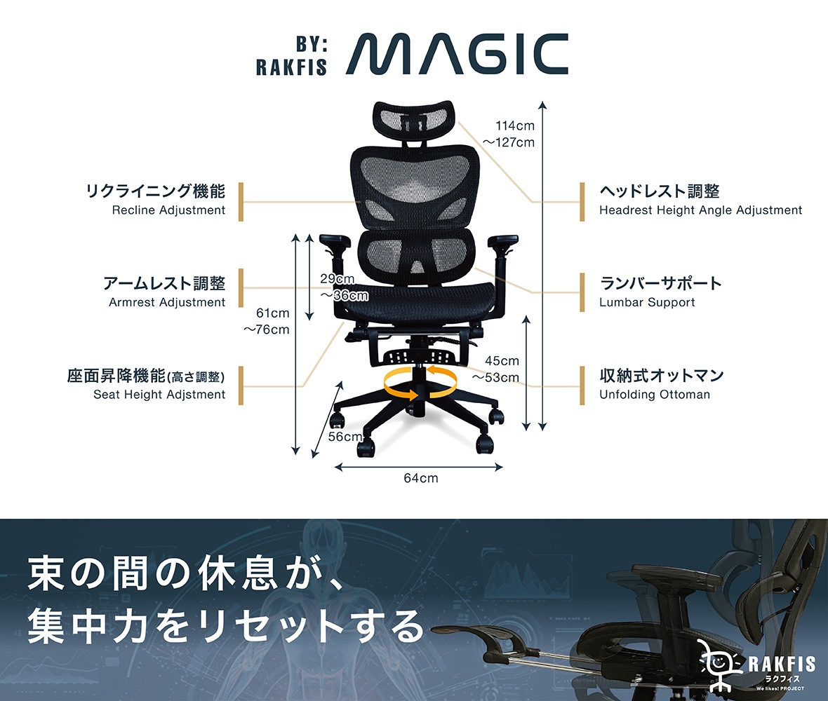 ラクフィスマジック