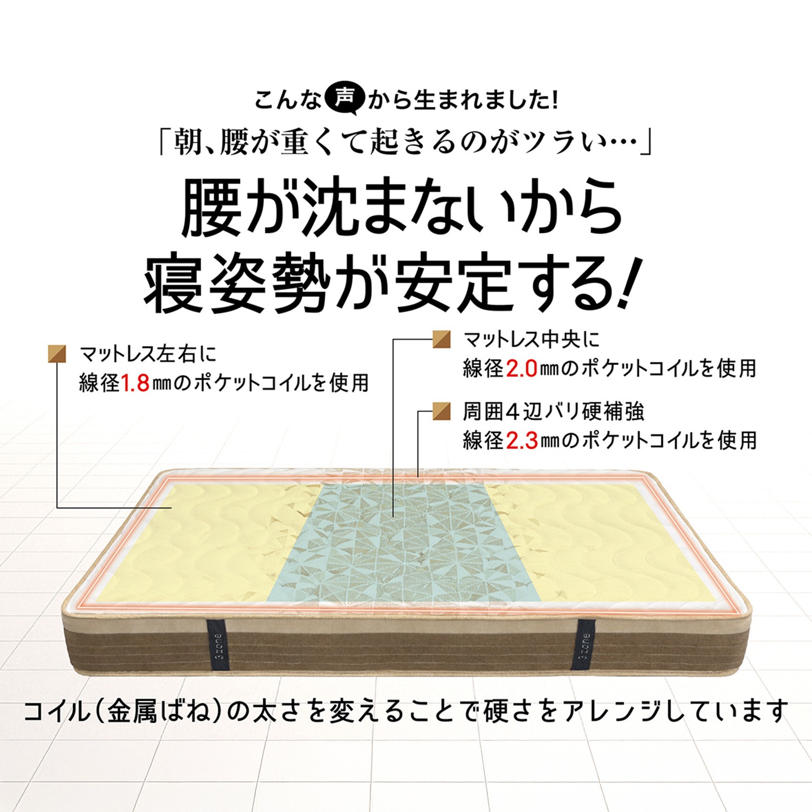 スリーピングキュア zzzコシピタ3ゾーン マットレス