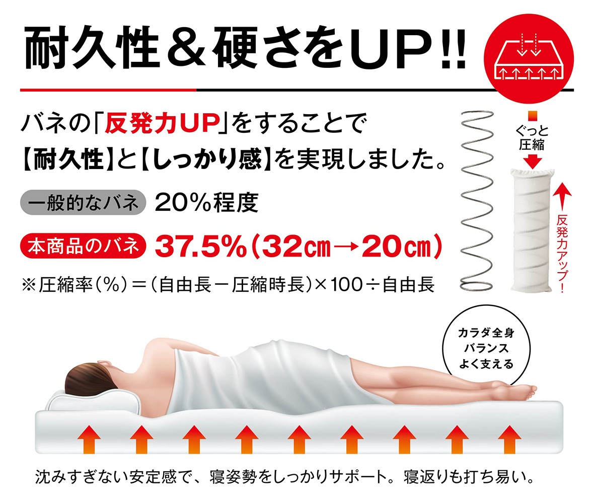 スリーピングキュア しっかりFIT マットレス