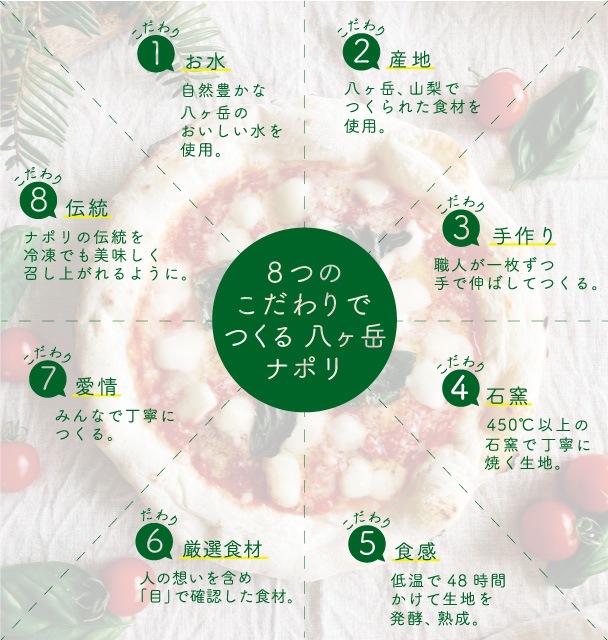 八ヶ岳ナポリピッツァ マリナーラ