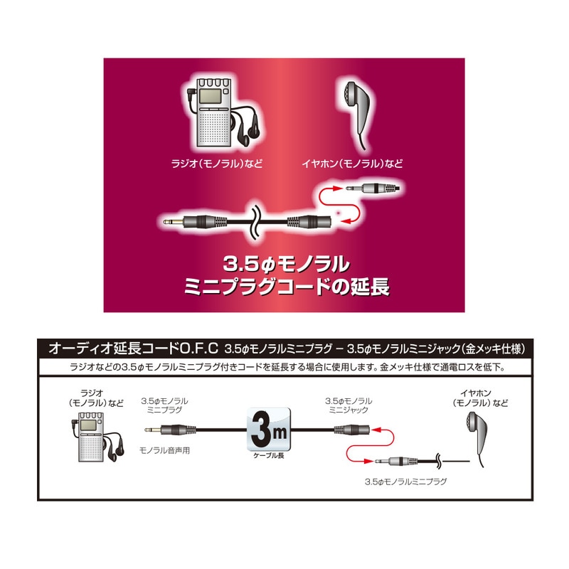 LOUIS VUITTON イヤホンジャック フォンプラグアイコニック Amazon | 4極 イヤホン 延長コード RIKSOIN (1.2m) 3.5mm