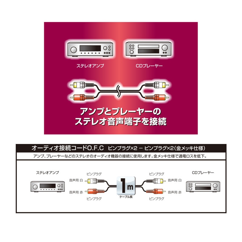 オーディオ接続コード ピンプラグ×2／ピンプラグ×2 長さ1m｜AUD-C10R2 