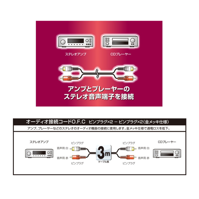 オーディオ接続コード ピンプラグ×2／ピンプラグ×2 長さ3m｜AUD-C30R2