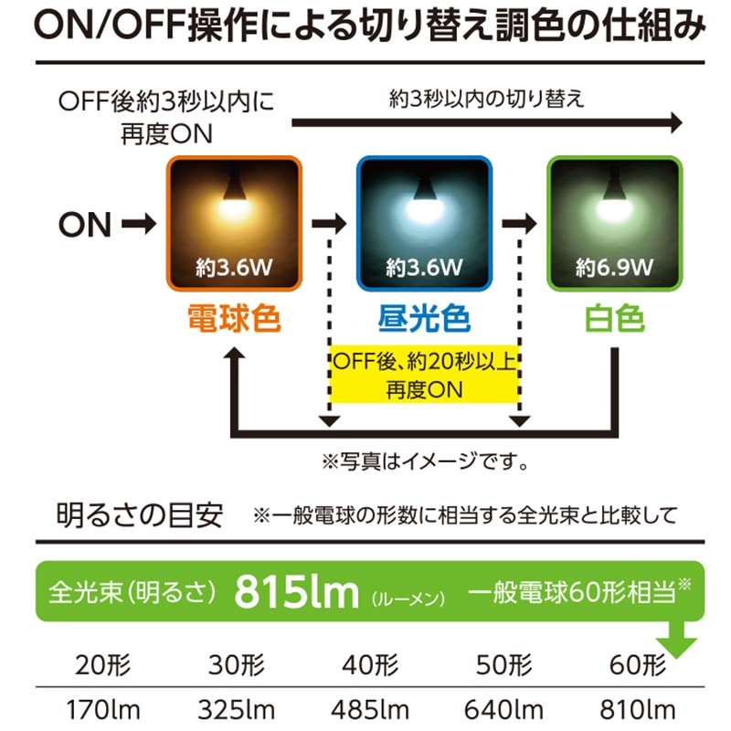 三色照明モード調整可能LED電球は付きます） クリスタルガラス 豪華 