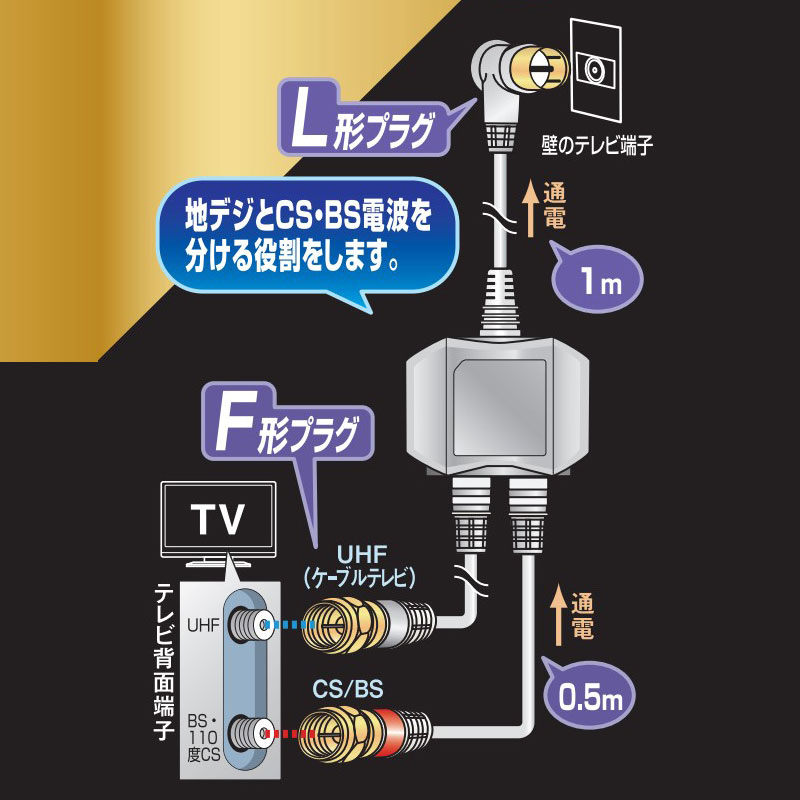 DXアンテナ ケーブル付分波器 2K4K8K対応 入力側1m｜MBUM1WS(B) 14