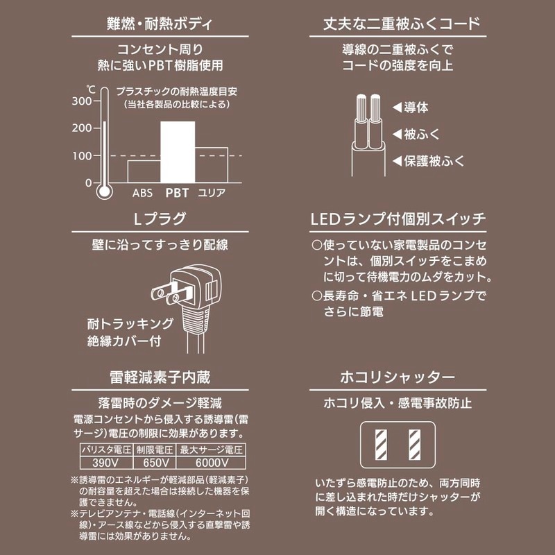 節電タップ 雷ガード 6個口 1m｜HS-TPK61W-22 00-1576｜通販ならオーム