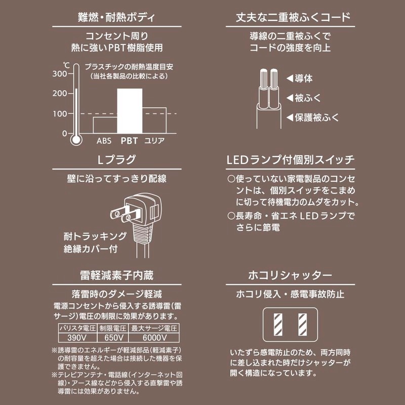 ご確認ページ かつかつさん専用 TSR2 UT セット （雷ガードタップ｜節電タップ