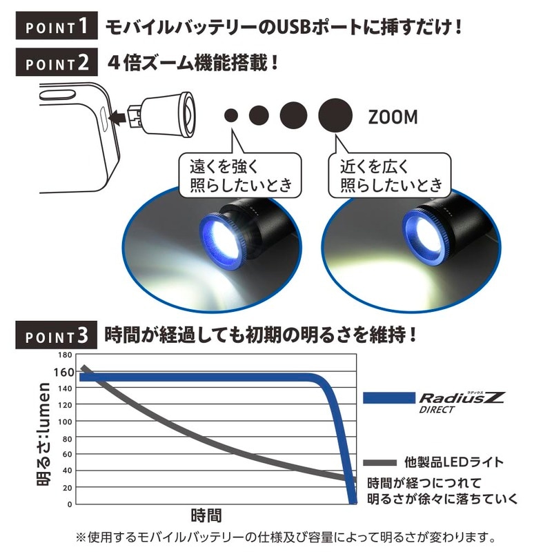 LEDライト バッテリー対応 高輝度 楽天市場】LED作業灯 マキタ互換バッテリー対応 投光器 ワーク