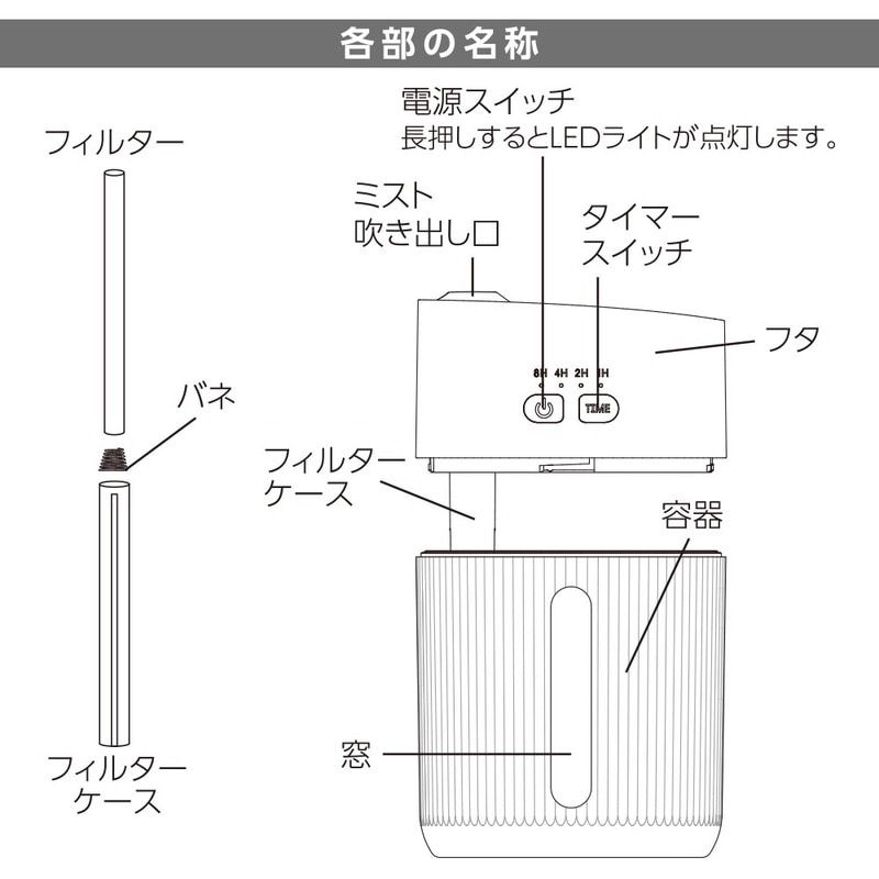 USB卓上加湿器 ホワイト｜KIS-UK400C-W 08-1426｜通販ならオーム電機