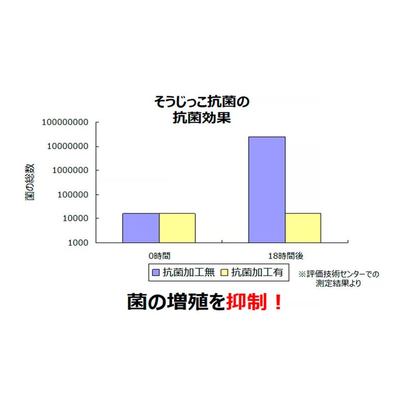 アイムそうじっこ そうじ機用取り替えパック パナソニック（ナショナル