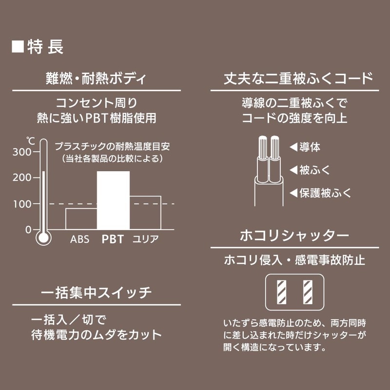 3個口タップ 集中スイッチ付き 1m｜HS-TP31SW22 00-1680｜通販なら