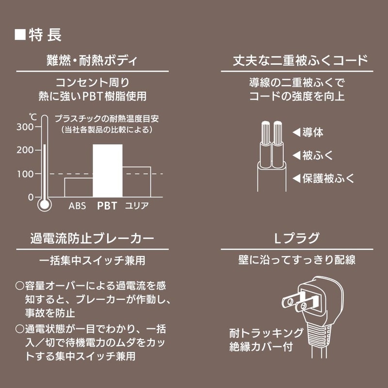 4個口タップ ブレーカー付き 1.5m｜HS-TB415W22 00-1650｜通販なら