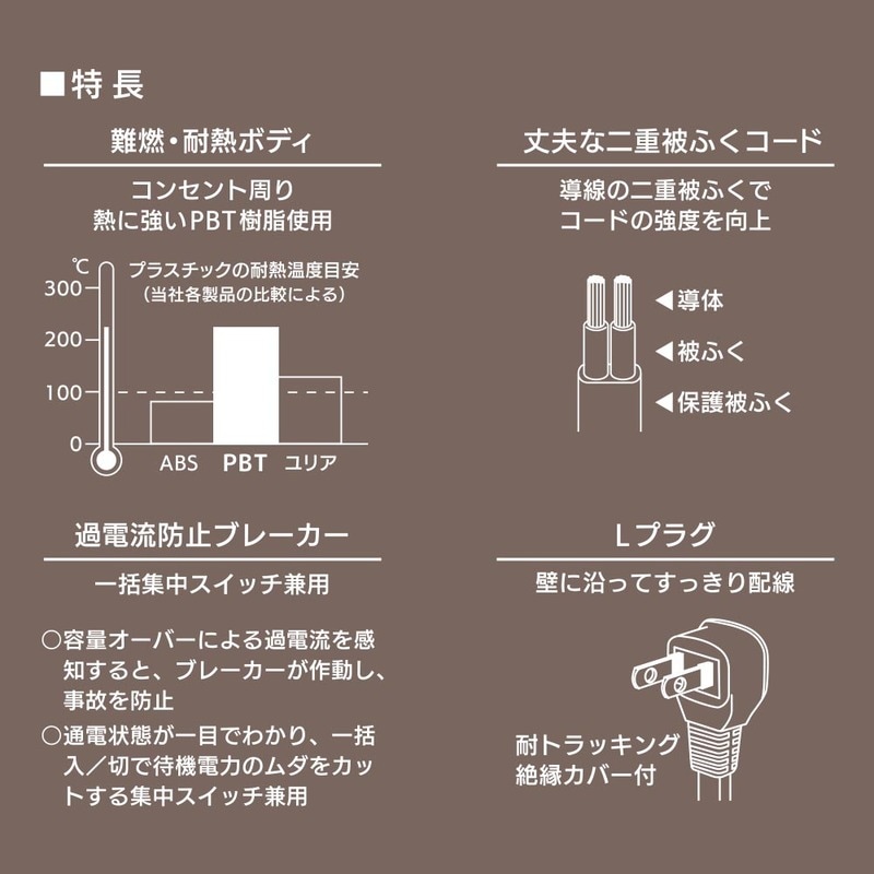 6個口タップ ブレーカー付き 1.5m｜HS-TB615W22 00-1651｜通販なら