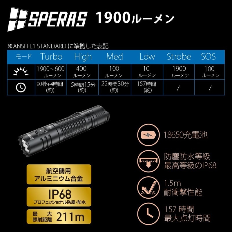 WUBEN ハンディライト SPERAS E21 2000ルーメン ブラック｜E21BK