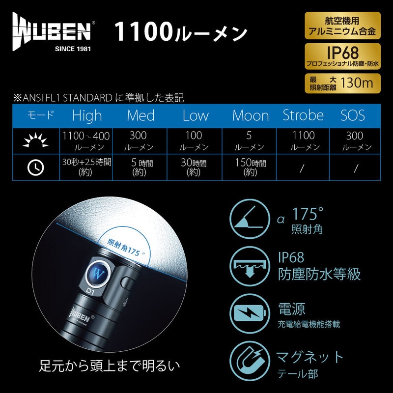 WUBEN ハンディライト D1 1100ルーメン｜D1 17-5425｜通販なら