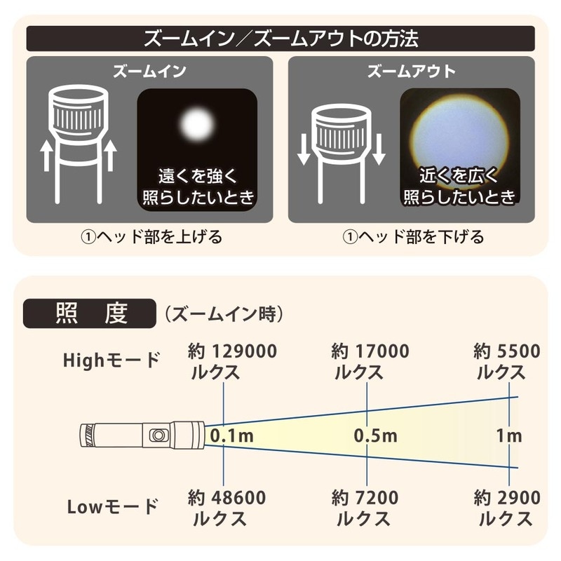 LEDライト 470ルーメン｜LHA-Z47A5 08-1718｜通販ならオーム電機ダイレクト