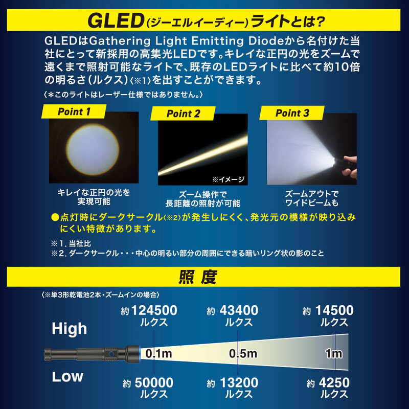GLEDライト 単3電池式 250ルーメン｜LHA-P25A5 08-1714｜通販なら