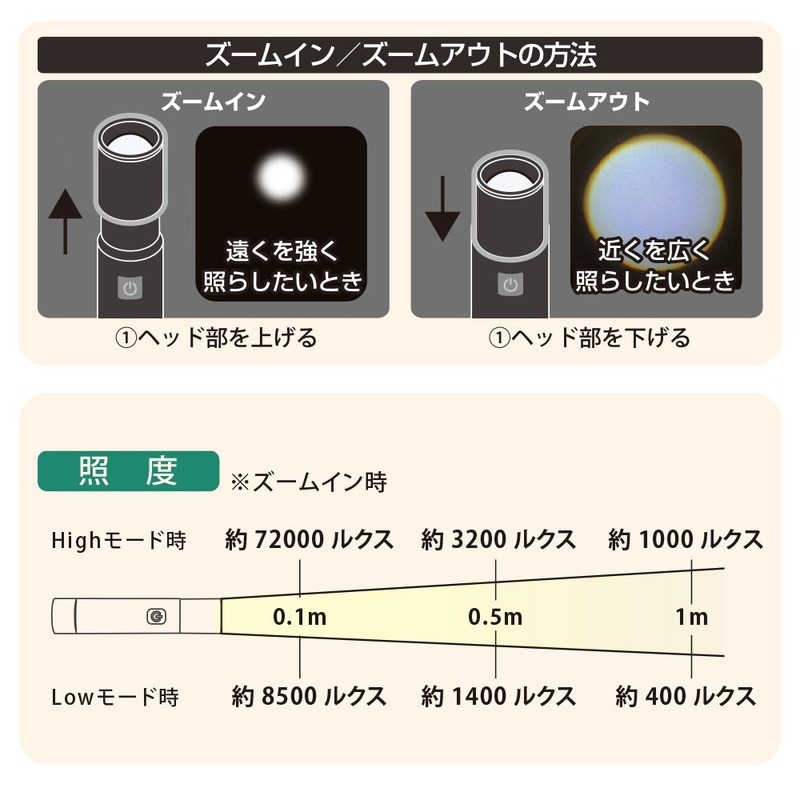AOMLL様　確認用 LED充電式ライト ラディウスZ 480ルーメン｜LH-C48A5 08-0744
